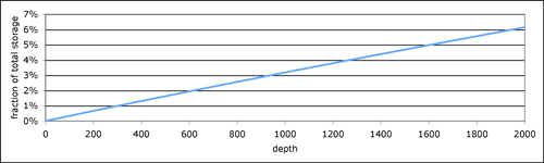 Image space_savings