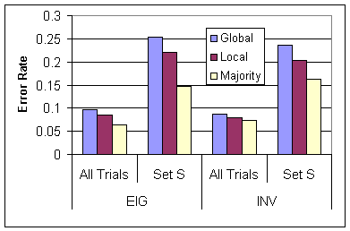 Image p423-guha-fig-rounding.png