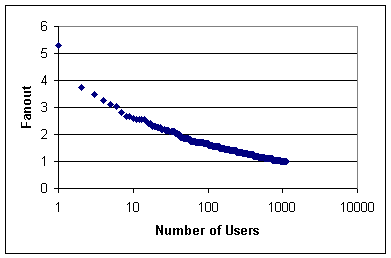 Image p417-gruhl-fig-fanout.png