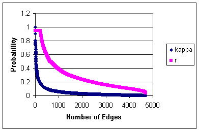 Image p417-gruhl-fig-r-kappa.png