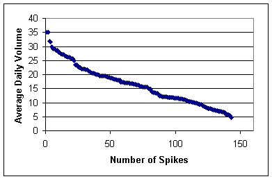 Image p417-gruhl-fig-spike-volume.png