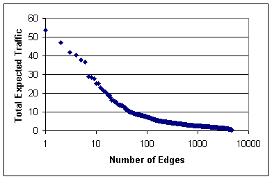 Image p417-gruhl-fig-traffic.png