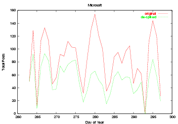Image p417-gruhl-msft-good.png