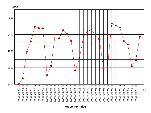 Image p417-gruhl-ppd.png