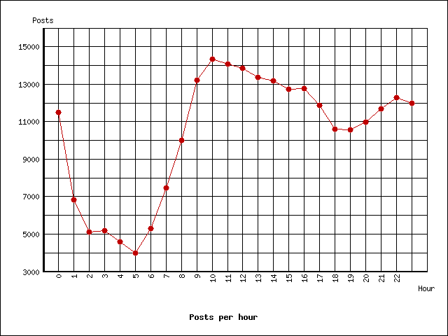 Image p417-gruhl-pph.png