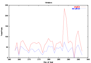 Image p417-gruhl-windows.png