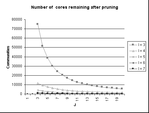 ChartObject Number of communities